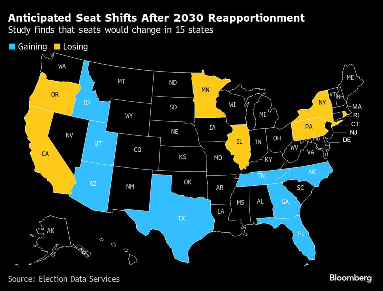 Anticipated Reapportioning Set to Increase Idaho's Congressional Seats in 2030