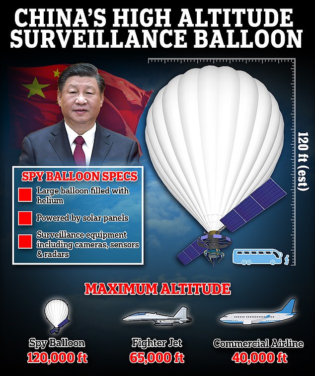 More Chinese spy balloons appear to be drifting around.