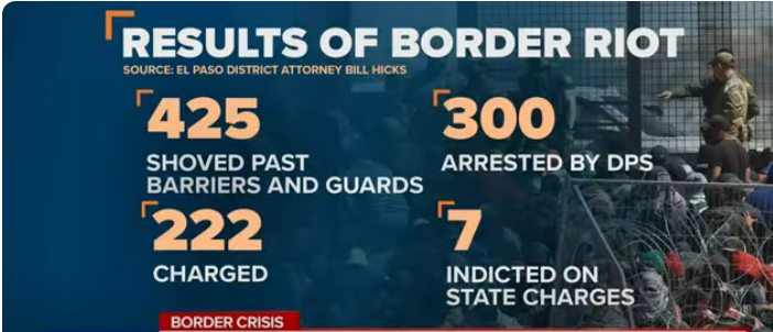Border Crisis and Arrests