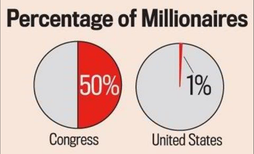 Millionaire Politicians